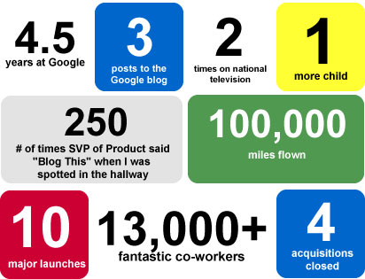 Google by the numbers graphic